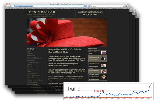 Marketing SEO Online Campaign for OYHBI